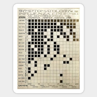 Flu symptoms chart, USA, 1918 (C002/1239) Sticker